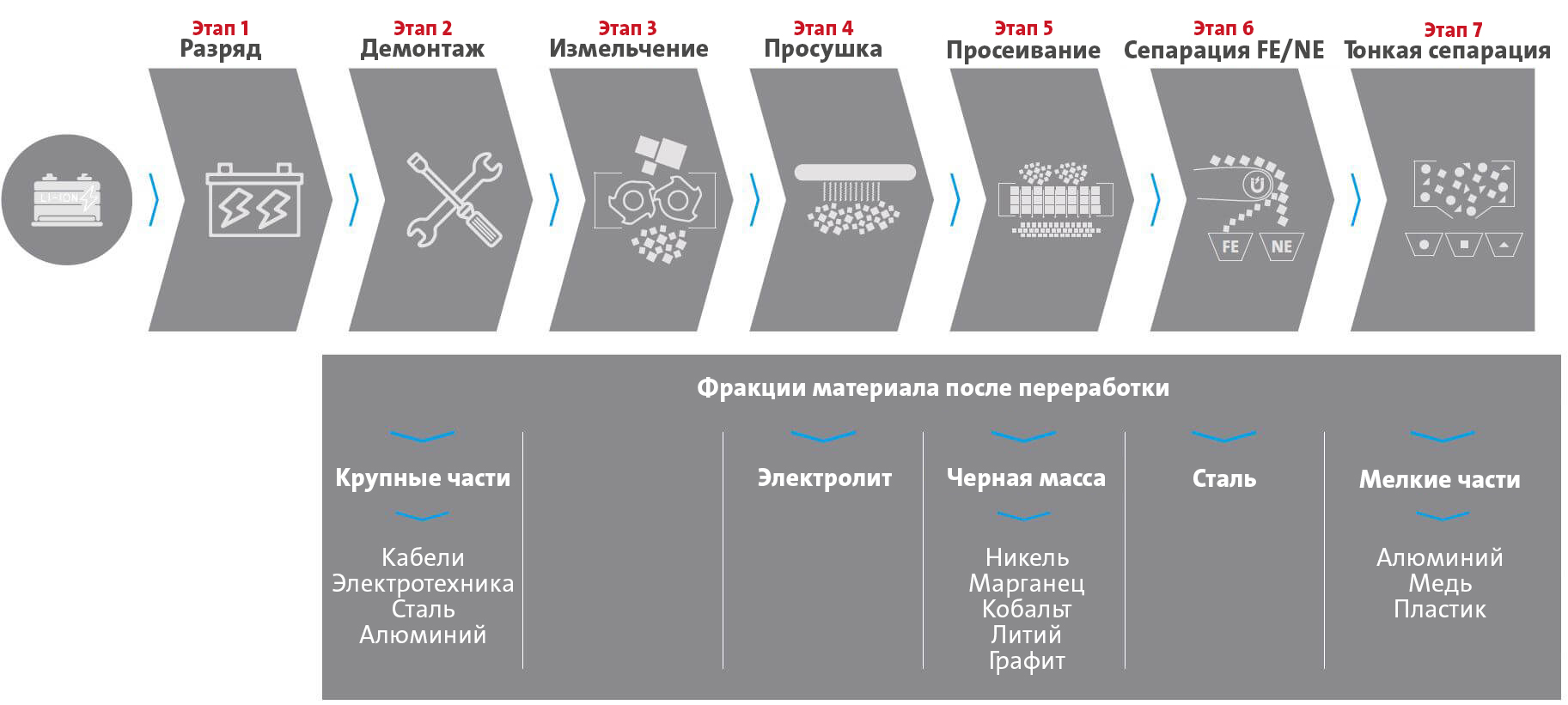 Переработка литий-ионных аккумуляторов | Erdwich Zerkleinerungs-Systeme GmbH